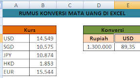 Rumus Konversi Mata Uang Dengan Menggunakan Microsoft Excel